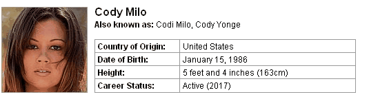 Pornstar Cody Milo